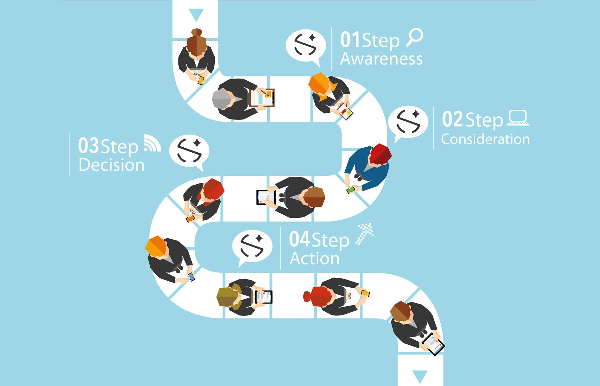 match steps buyers process