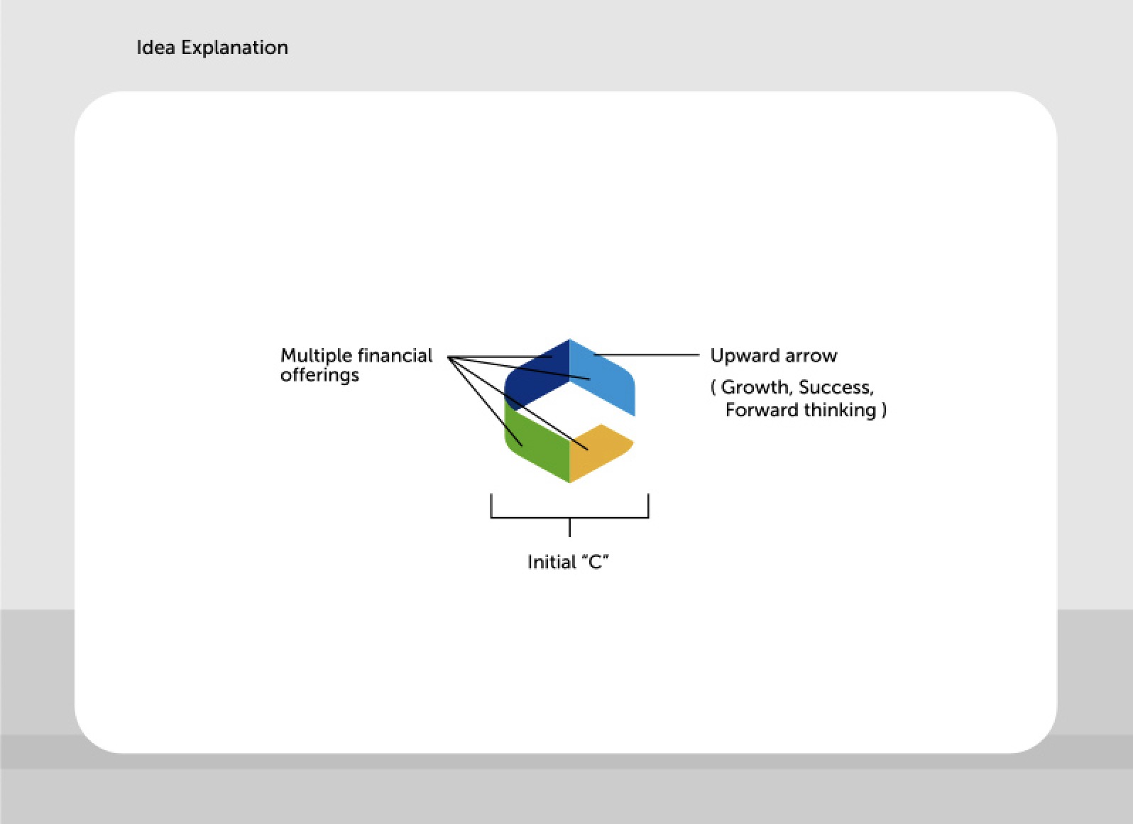 Capital India Finance brand identity system