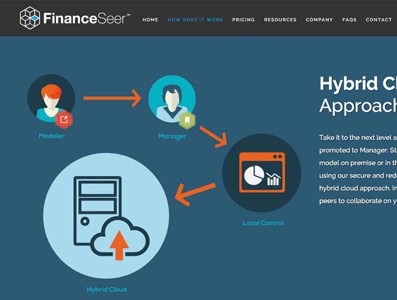 financeseer