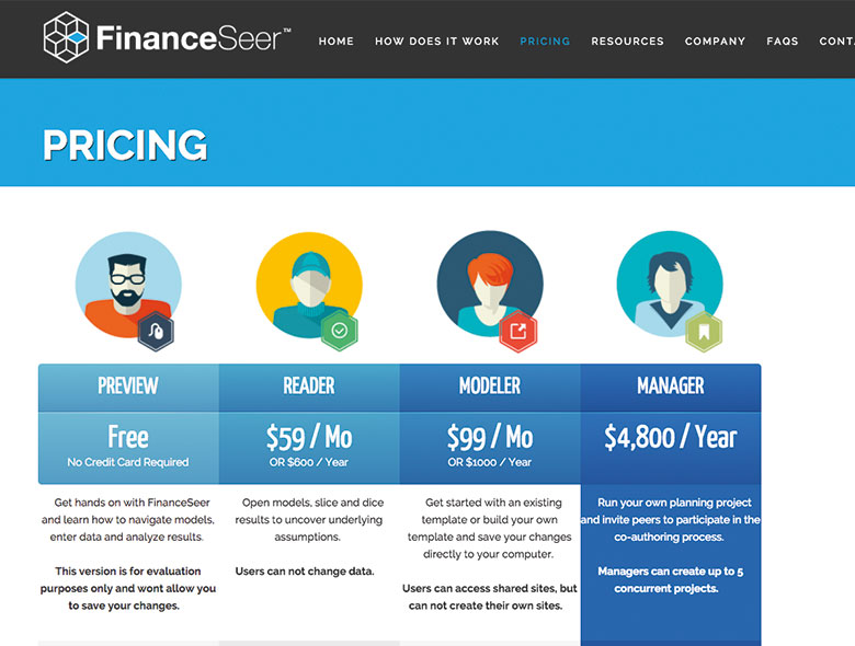 financeseer