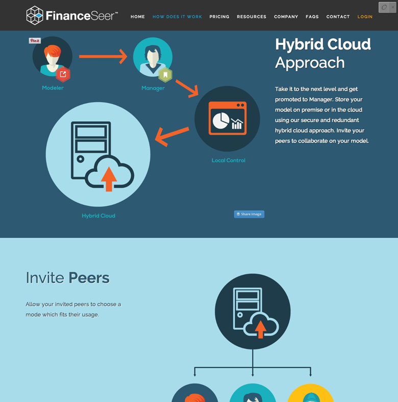 financeseer website design