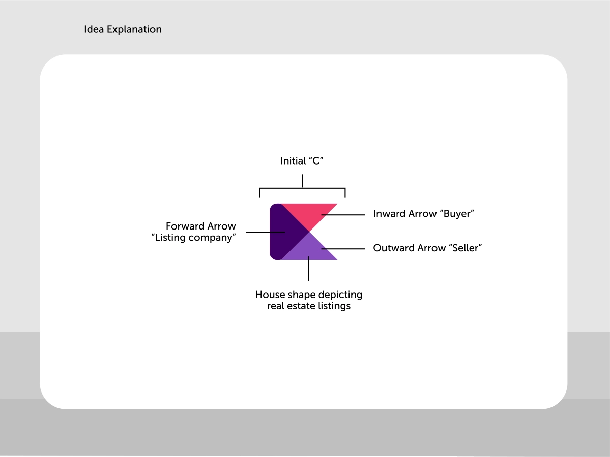 Groep Caenen logo concept explanation