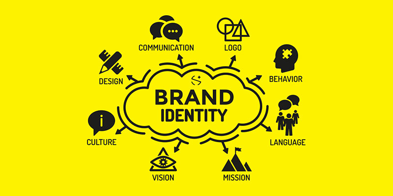 Visual identity system, Identity, Logo branding identity